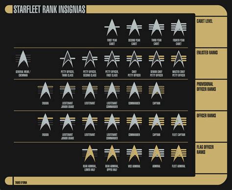 starfleet ranks